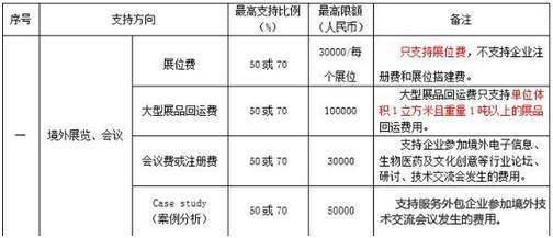 走进东南亚 METAL AP 2018亚太金属工业展在曼谷开辟新市场与新机遇
