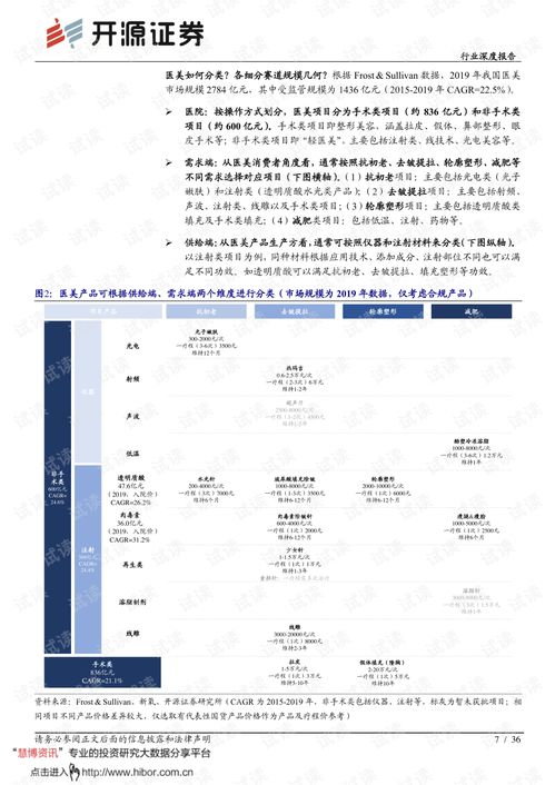 颜值经济时代医美需求风起，产品端龙头公司强者恒强