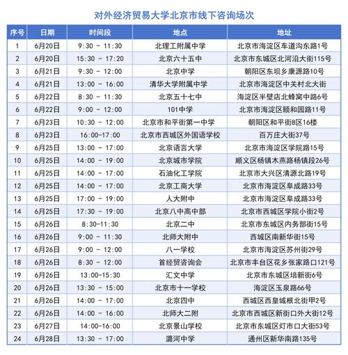 对外经济贸易大学2025年北京市高考志愿报考一对一咨询及线下咨询活动